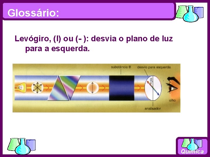 Glossário: Levógiro, (l) ou (- ): desvia o plano de luz para a esquerda.