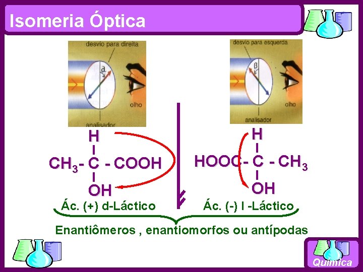 Isomeria Óptica Luz polarizada H CH 3 - C - COOH OH Ác. (+)