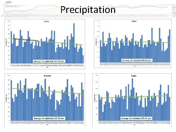 Detection and Statistical Analysis of Severe Drought Events