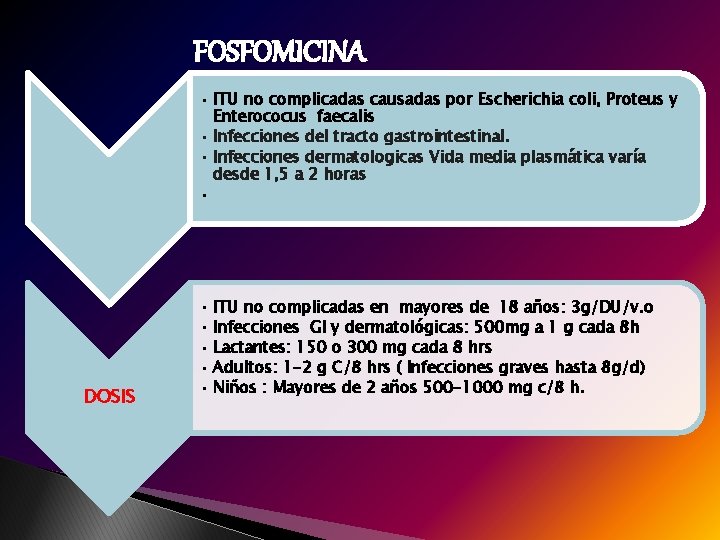 Ofloxacin + prostatită gentamicină