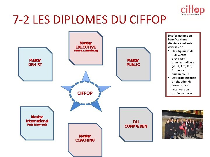 7 -2 LES DIPLOMES DU CIFFOP Master EXECUTIVE Paris & Luxembourg Master GRH RT