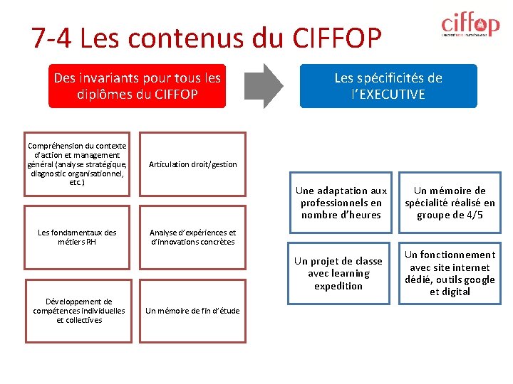 7 -4 Les contenus du CIFFOP Des invariants pour tous les diplômes du CIFFOP