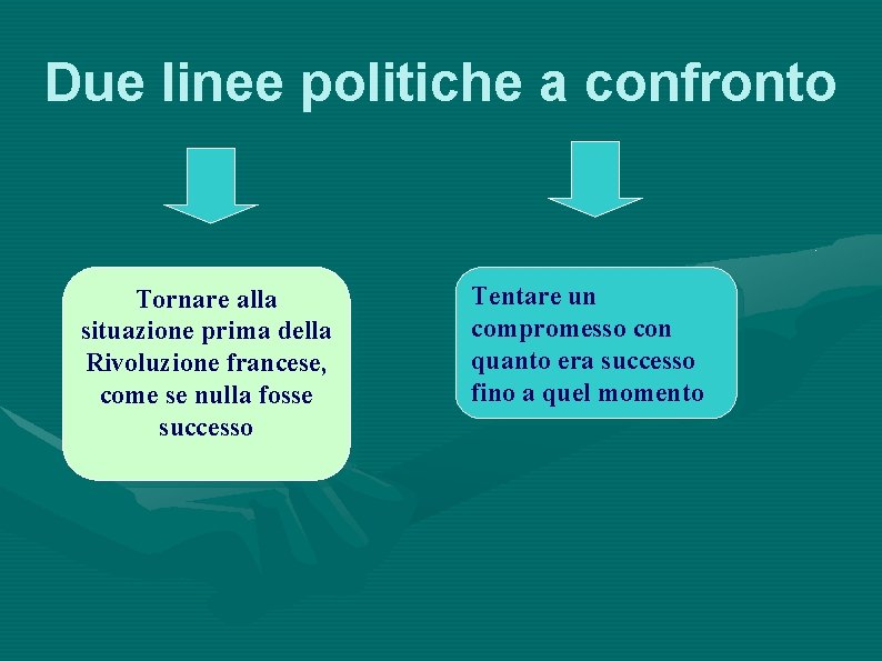 Due linee politiche a confronto Tornare alla situazione prima della Rivoluzione francese, come se