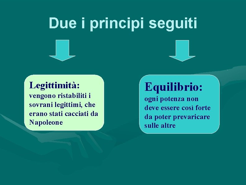 Due i principi seguiti Legittimità: vengono ristabiliti i sovrani legittimi, che erano stati cacciati