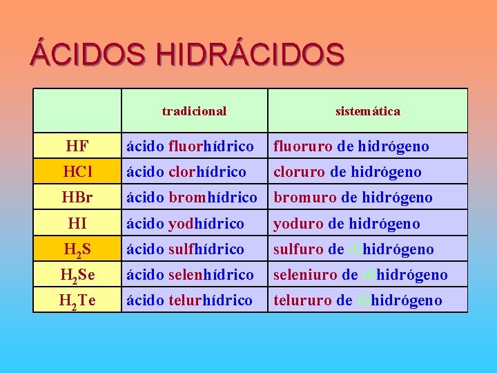 ÁCIDOS HIDRÁCIDOS tradicional sistemática HF ácido fluorhídrico fluoruro de hidrógeno HCl ácido clorhídrico cloruro