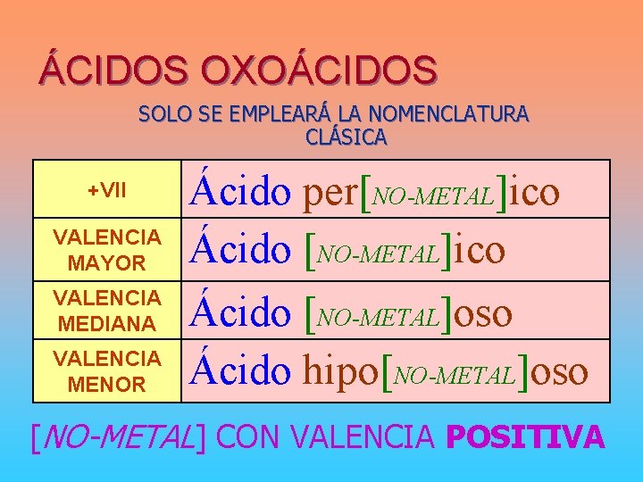 ÁCIDOS OXOÁCIDOS SOLO SE EMPLEARÁ LA NOMENCLATURA CLÁSICA +VII VALENCIA MAYOR VALENCIA MEDIANA VALENCIA