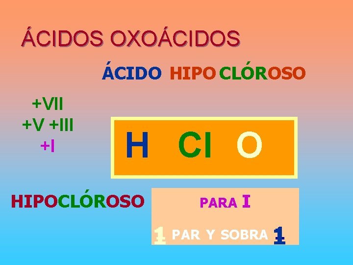 ÁCIDOS OXOÁCIDOS ÁCIDO HIPO CLÓROSO +VII +V +III +I H Cl O HIPOCLÓROSO PARA