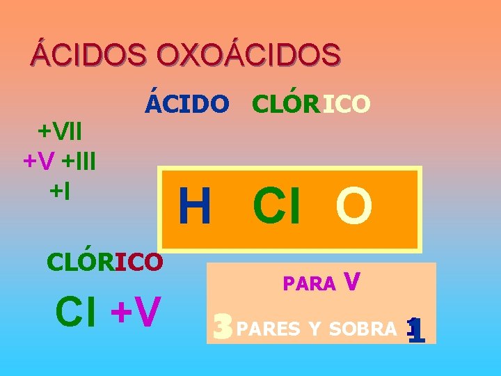 ÁCIDOS OXOÁCIDOS +VII +V +III +I ÁCIDO CLÓRICO Cl +V H Cl O PARA