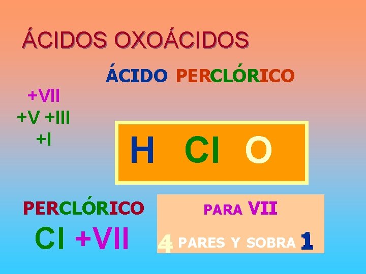 ÁCIDOS OXOÁCIDOS +VII +V +III +I ÁCIDO PERCLÓRICO H Cl O PERCLÓRICO Cl +VII