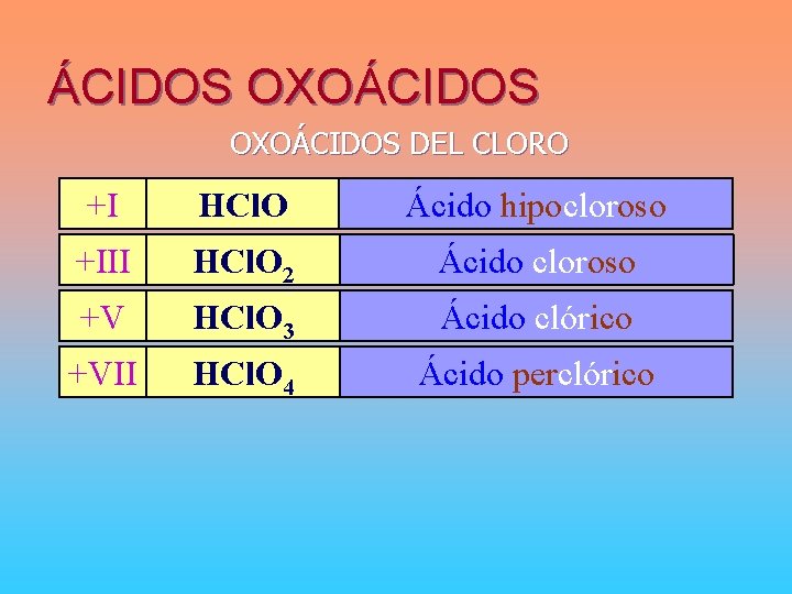 ÁCIDOS OXOÁCIDOS DEL CLORO +I HCl. O Ácido hipocloroso +III HCl. O 2 Ácido