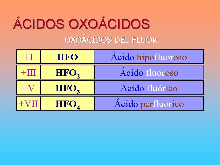 ÁCIDOS OXOÁCIDOS DEL FLUOR +I HFO Ácido hipofluoroso +III HFO 2 Ácido fluoroso +V