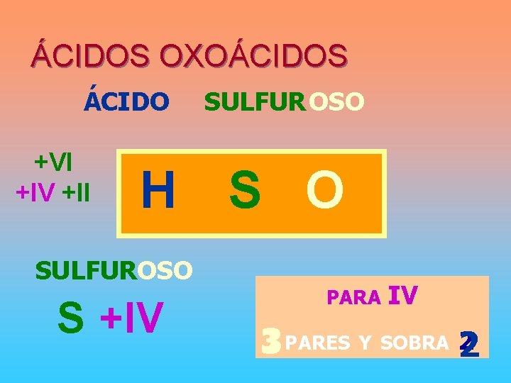ÁCIDOS OXOÁCIDOS ÁCIDO +VI +IV +II H SULFUROSO S +IV SULFUR OSO S O