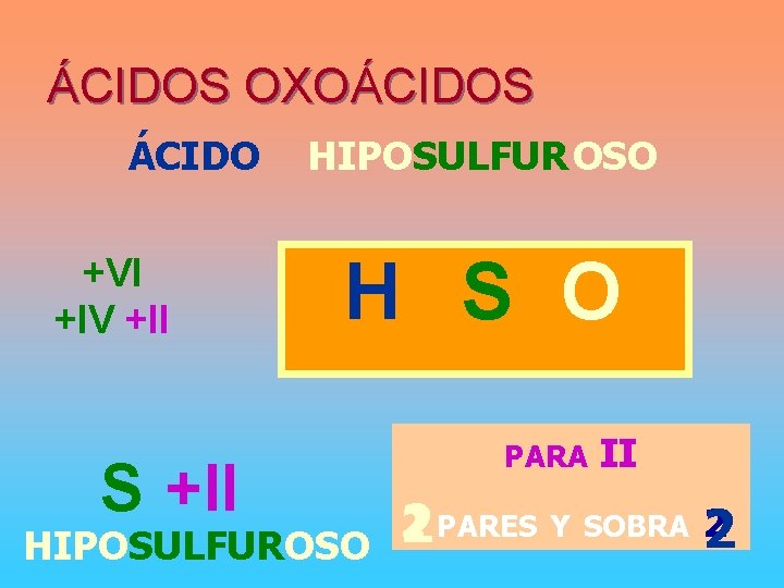 ÁCIDOS OXOÁCIDOS ÁCIDO +VI +IV +II S +II HIPOSULFUR OSO H S O HIPOSULFUROSO