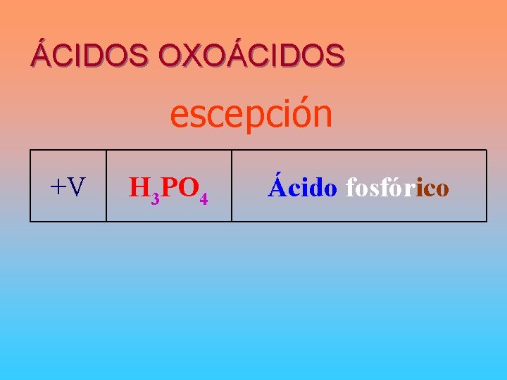 ÁCIDOS OXOÁCIDOS escepción +V H 3 PO 4 Ácido fosfórico 