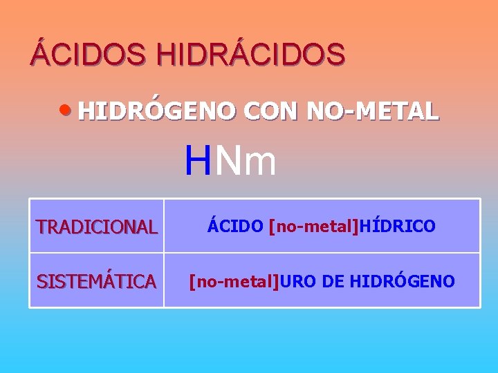 ÁCIDOS HIDRÁCIDOS • HIDRÓGENO CON NO-METAL HNm TRADICIONAL ÁCIDO [no-metal]HÍDRICO SISTEMÁTICA [no-metal]URO DE HIDRÓGENO