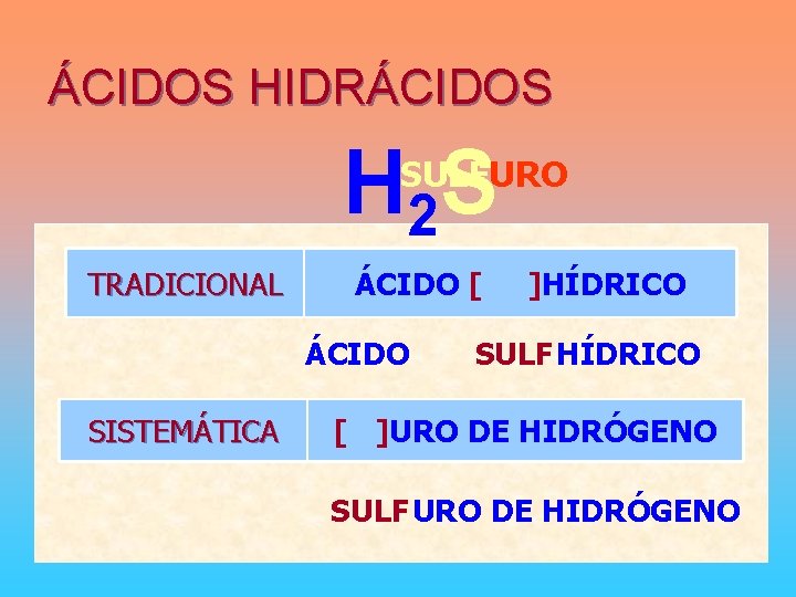 ÁCIDOS HIDRÁCIDOS H 2 S SULFURO TRADICIONAL ÁCIDO [ ÁCIDO SISTEMÁTICA ]HÍDRICO SULF HÍDRICO
