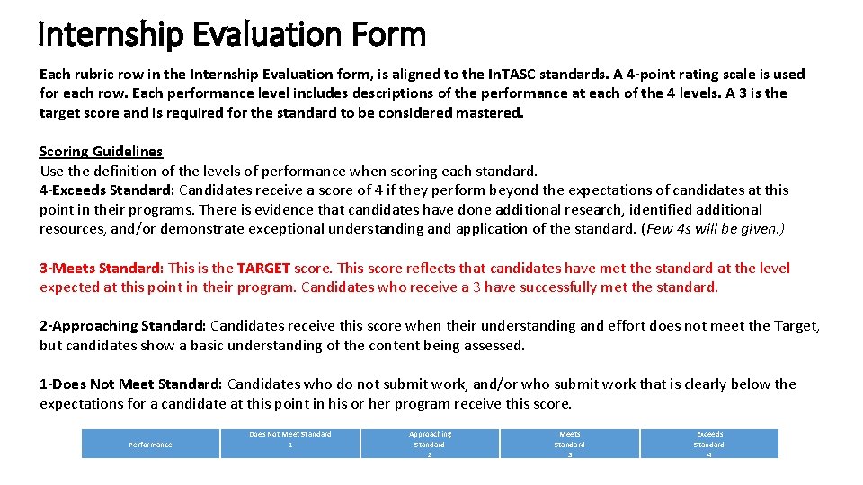 Internship Evaluation Form Each rubric row in the Internship Evaluation form, is aligned to