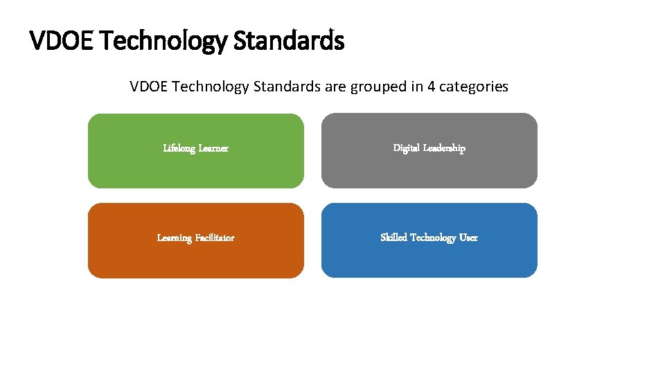 VDOE Technology Standards are grouped in 4 categories Lifelong Learner Digital Leadership Learning Facilitator