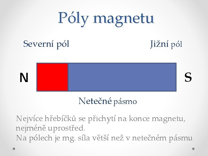 Póly magnetu Severní pól Jižní pól S N Netečné pásmo Nejvíce hřebíčků se přichytí