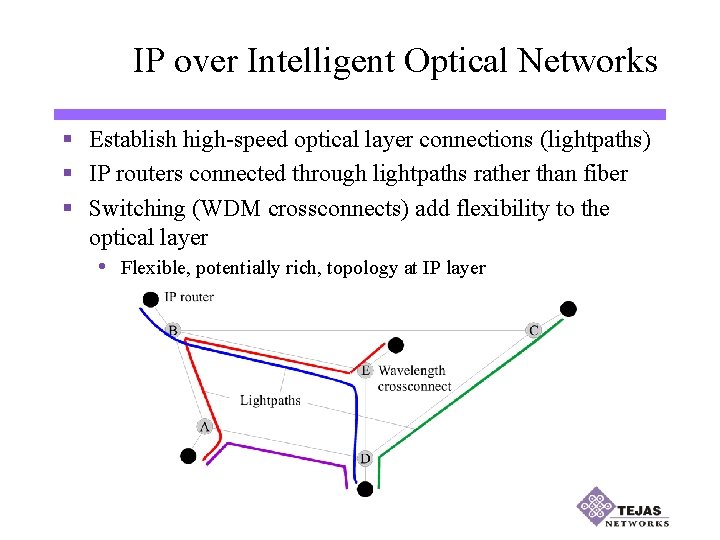 IP over Intelligent Optical Networks § Establish high-speed optical layer connections (lightpaths) § IP