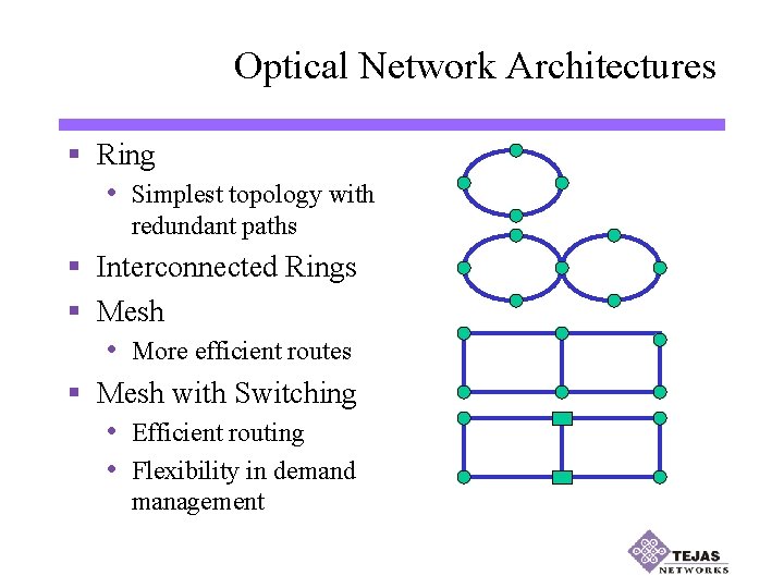 Optical Network Architectures § Ring • Simplest topology with redundant paths § Interconnected Rings