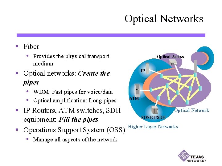 Optical Networks § Fiber • Provides the physical transport Optical Access medium § Optical