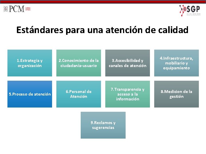 Estándares para una atención de calidad 1. Estrategia y organización 2. Conocimiento de la