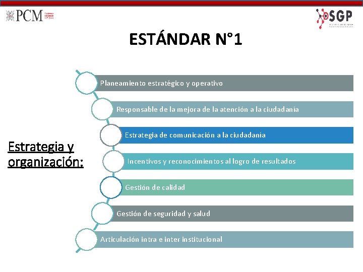 ESTÁNDAR N° 1 Planeamiento estratégico y operativo Responsable de la mejora de la atención