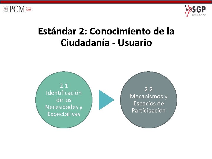 Estándar 2: Conocimiento de la Ciudadanía - Usuario 2. 1 Identificación de las Necesidades