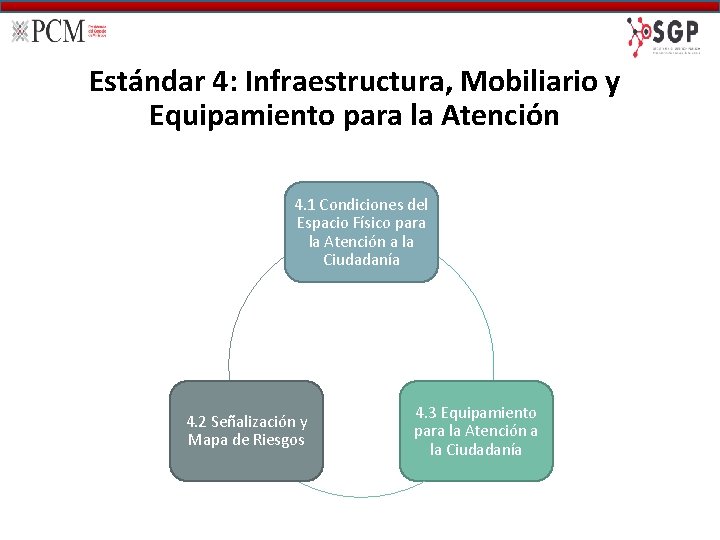 Estándar 4: Infraestructura, Mobiliario y Equipamiento para la Atención 4. 1 Condiciones del Espacio