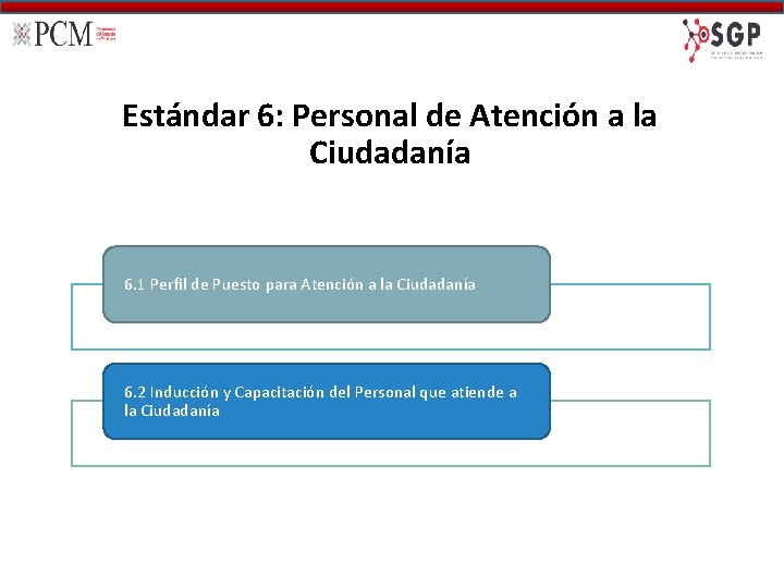 Estándar 6: Personal de Atención a la Ciudadanía 6. 1 Perfil de Puesto para