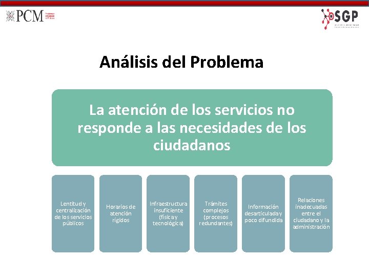 Análisis del Problema La atención de los servicios no responde a las necesidades de