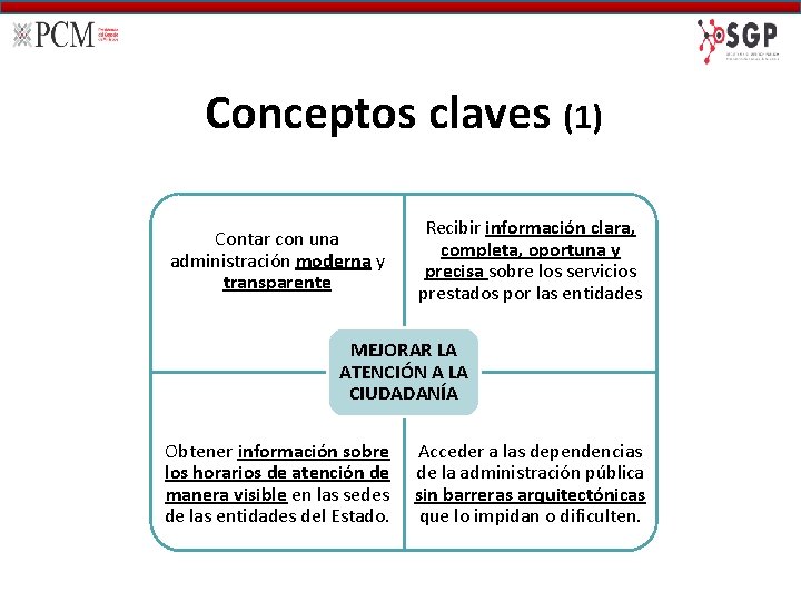 Conceptos claves (1) Contar con una administración moderna y transparente Recibir información clara, completa,