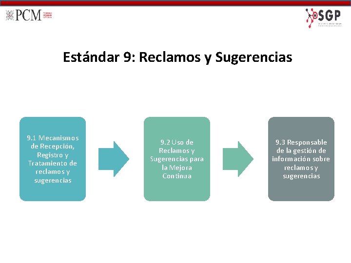 Estándar 9: Reclamos y Sugerencias 9. 1 Mecanismos de Recepción, Registro y Tratamiento de