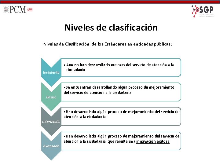 Niveles de clasificación Niveles de Clasificación de los Estándares en entidades públicas: Incipiente Básico