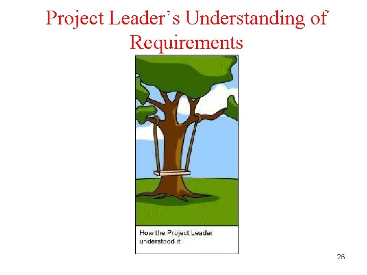 Project Leader’s Understanding of Requirements 26 