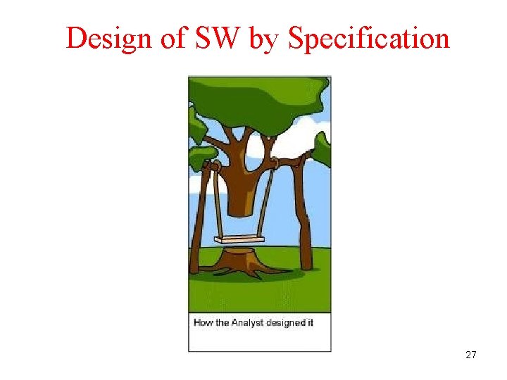 Design of SW by Specification 27 