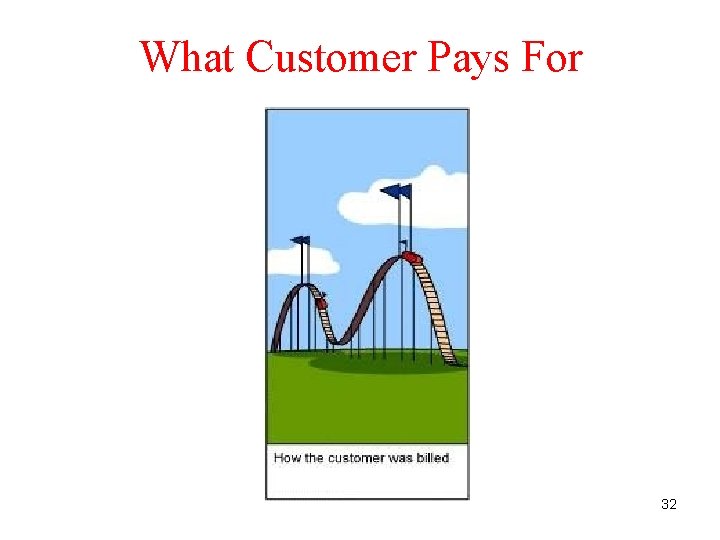 What Customer Pays For 32 