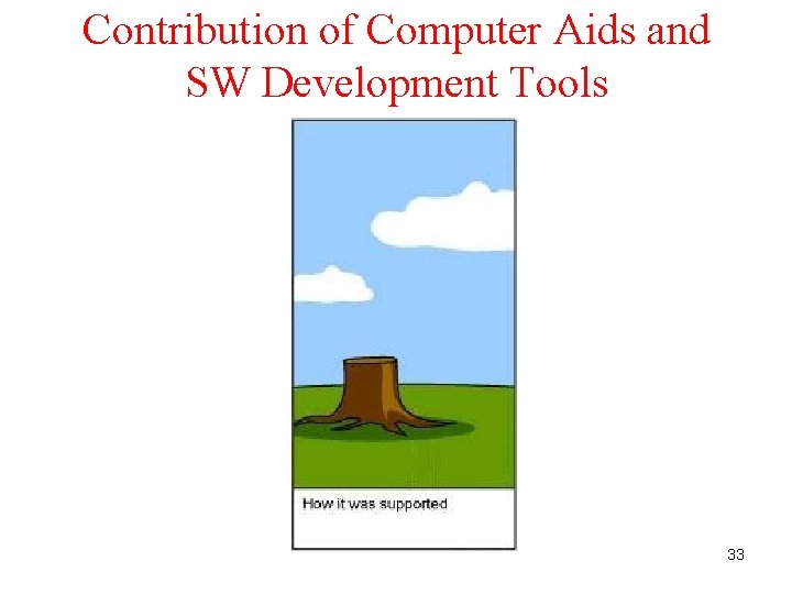 Contribution of Computer Aids and SW Development Tools 33 