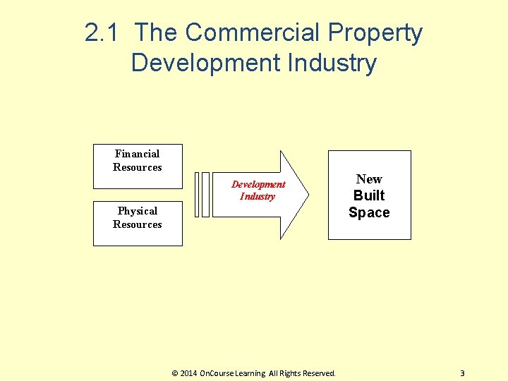 2. 1 The Commercial Property Development Industry Financial Resources Development Industry Physical Resources ©
