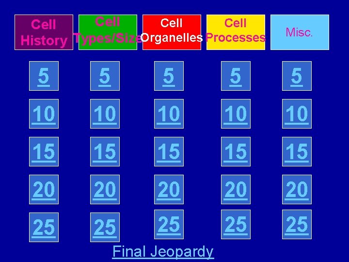 Cell History Types/Size. Organelles Processes Misc. 5 5 5 10 10 10 15 15