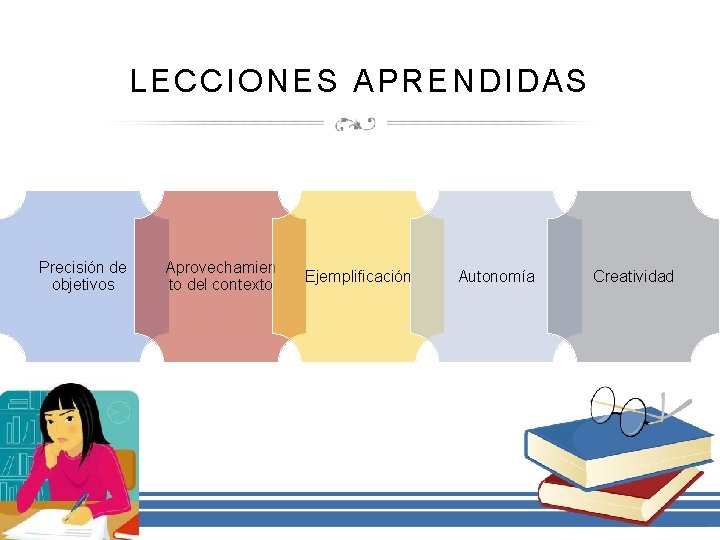 LECCIONES APRENDIDAS Precisión de objetivos Aprovechamien to del contexto Ejemplificación Autonomía Creatividad 