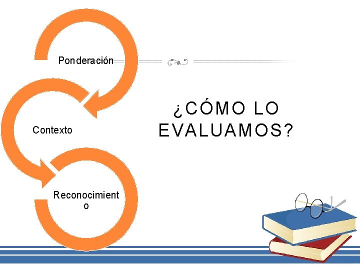 Ponderación Contexto Reconocimient o ¿CÓMO LO EVALUAMOS? 