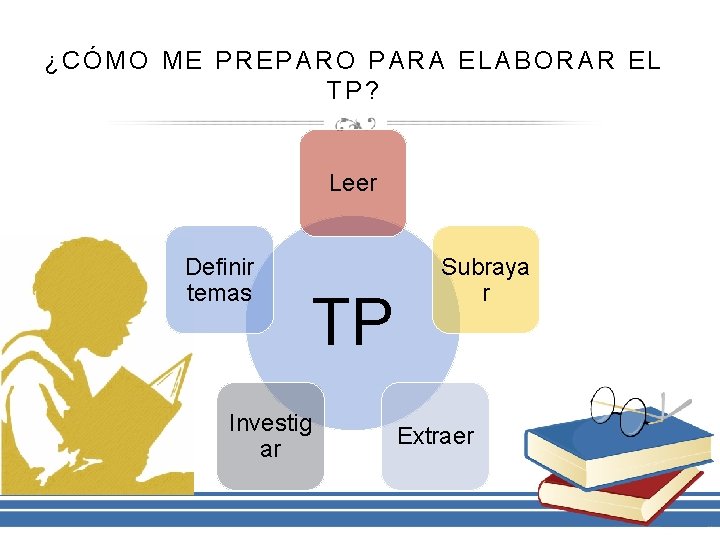 ¿CÓMO ME PREPARO PARA ELABORAR EL TP? Leer Definir temas TP Investig ar Subraya