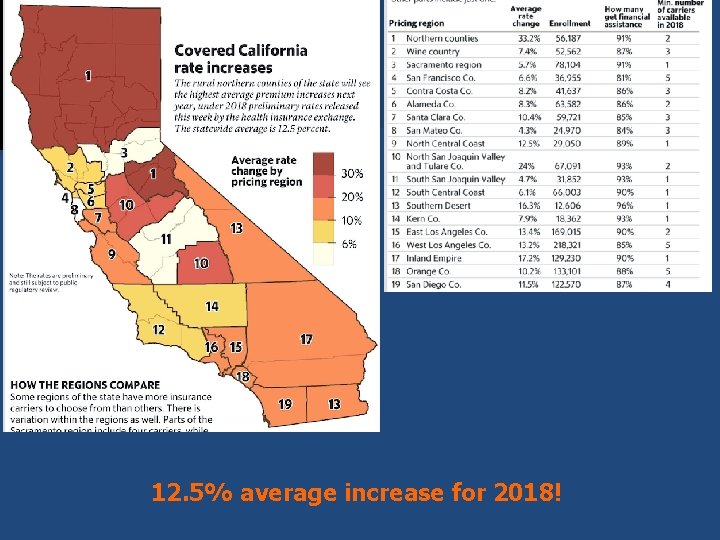 12. 5% average increase for 2018! 12. 5% average increase for 2018!