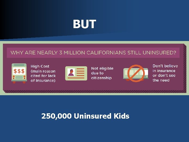 BUT 250, 000 Uninsured Kids BUT 250, 000 Uninsured Kids