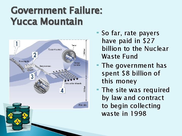 Government Failure: Yucca Mountain So far, rate payers have paid in $27 billion to Government Failure: Yucca Mountain So far, rate payers have paid in $27 billion to
