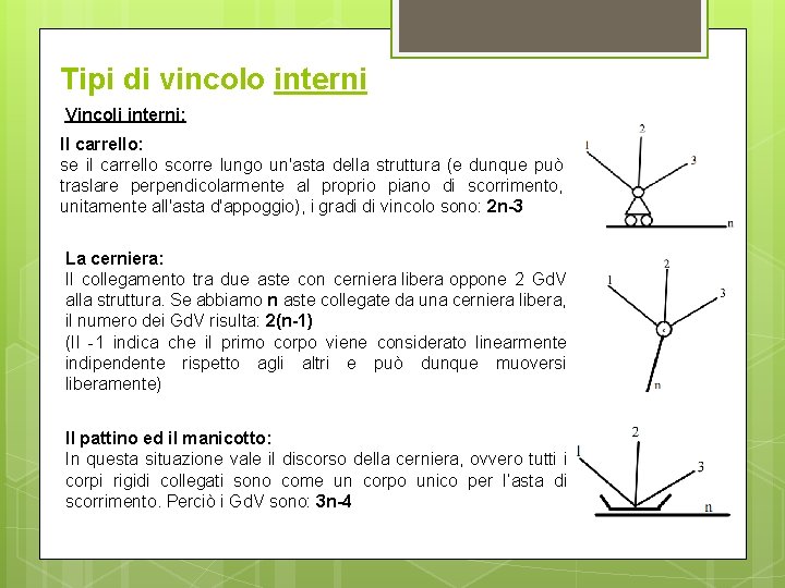 Tipi di vincolo interni Vincoli interni: Il carrello: se il carrello scorre lungo un'asta Tipi di vincolo interni Vincoli interni: Il carrello: se il carrello scorre lungo un'asta