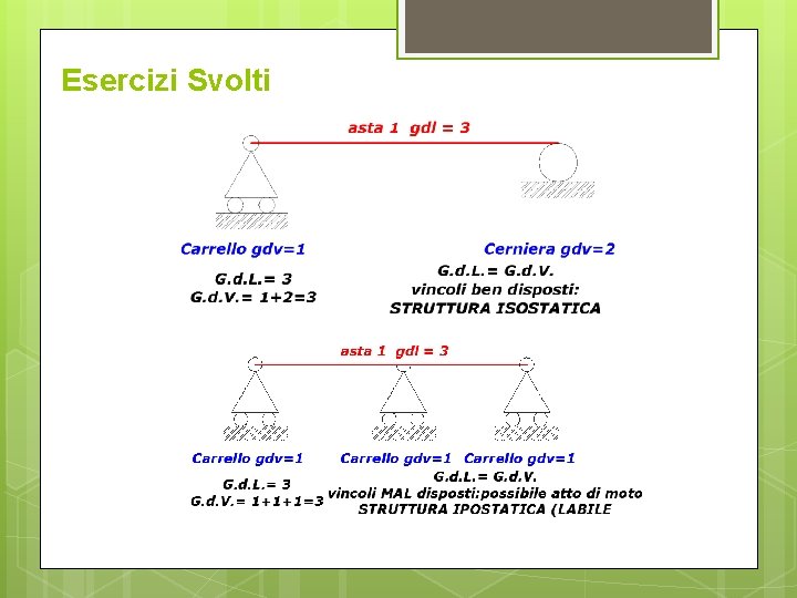 Esercizi Svolti Esercizi Svolti