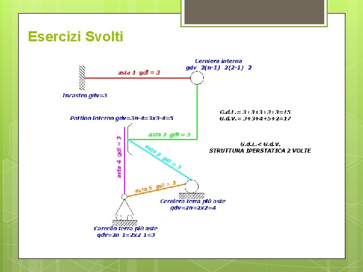 Esercizi Svolti Esercizi Svolti
